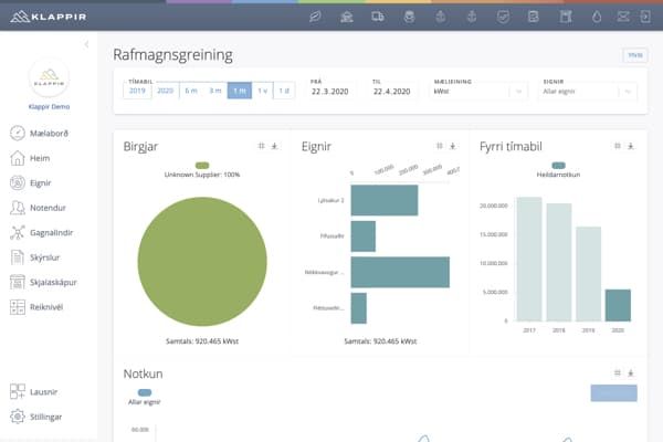 The product's dashboard in the vendor's demo account: an electricity analysis with a supplier split, use per asset and year-on-year bars.